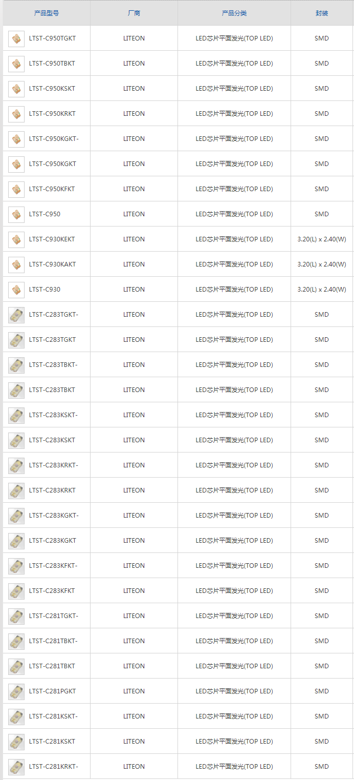 产品筛选_至恩科技_光宝LED_亿光LED_今台LED _光宝光耦_COSMO光耦.png