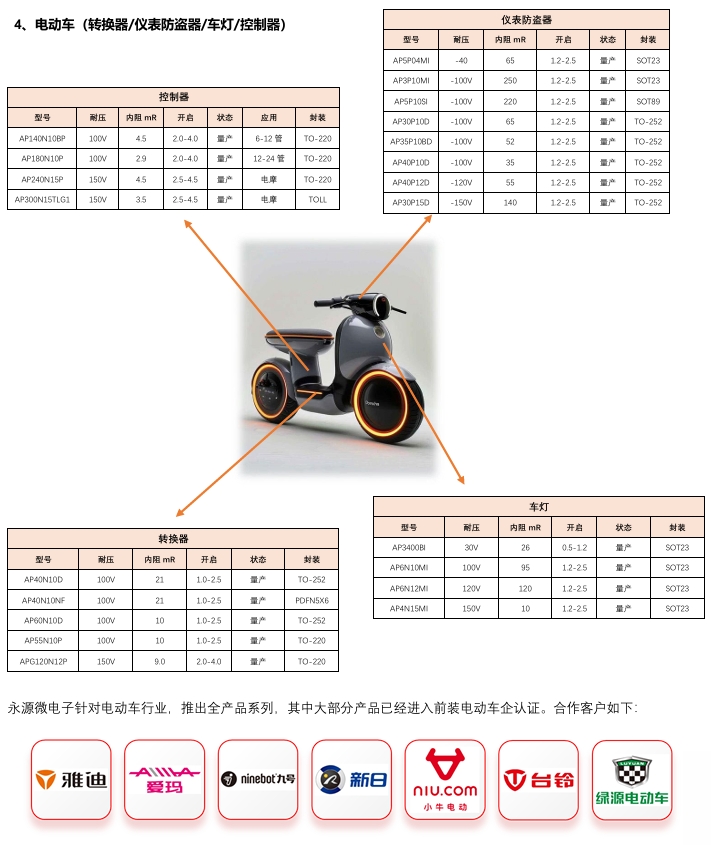 电动车.png
